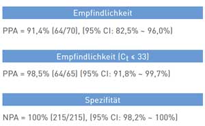 Klinische_Leistung_Clongene_SARS-CoV2-Antigent-Test